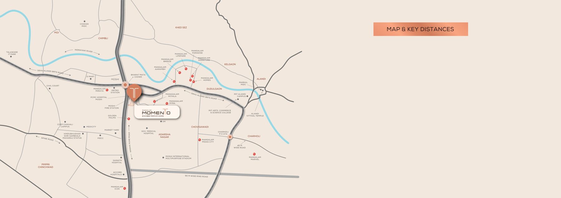Map and key distances